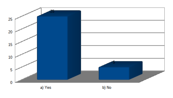 Service quality within hotel industry