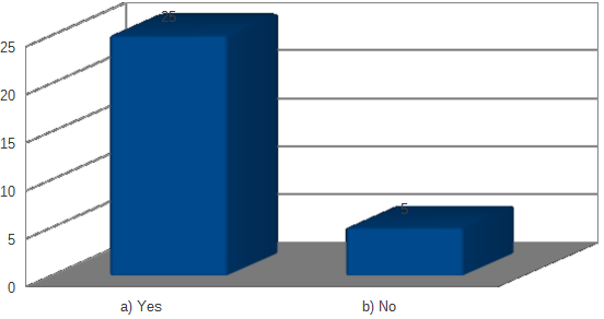 Social media marketing and consumer buying decision