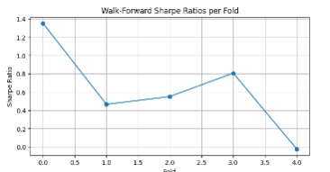 Walk-forward_Sharpe_ratios.png