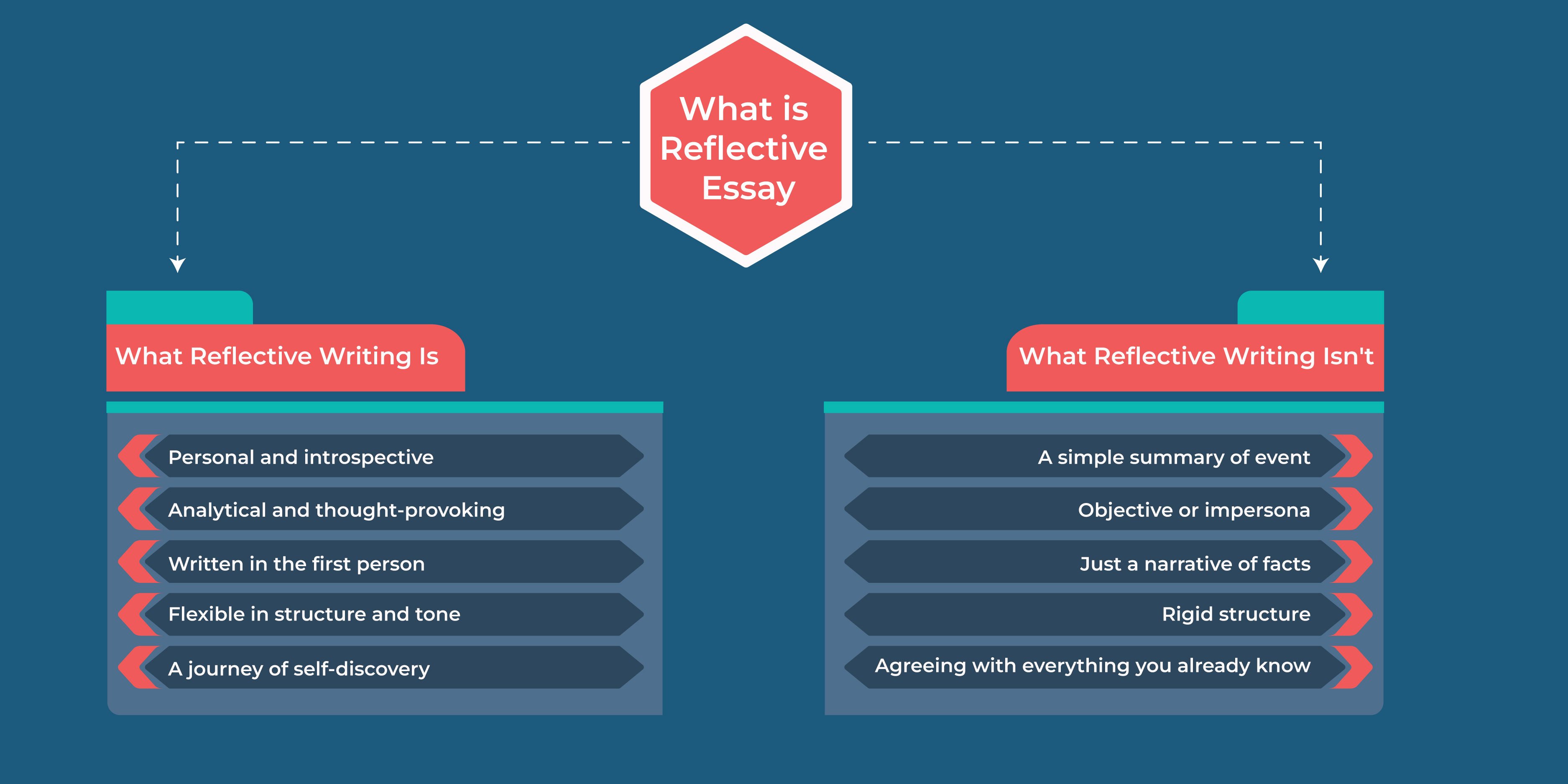 What is Reflective Essay inner image 01