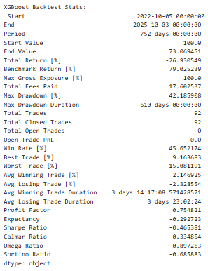 XGBoost_Model_Backtest.png