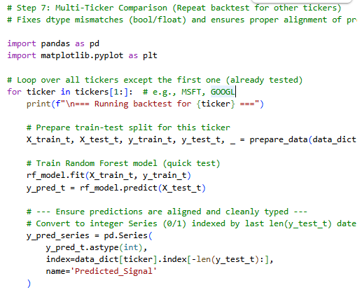 demonstrating_the_backtesting_process_for_multiple_tickers.png