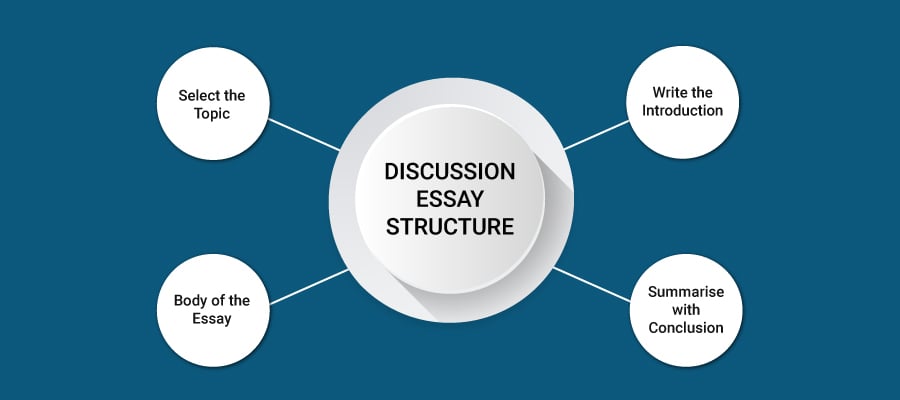 the structure of discussion essay