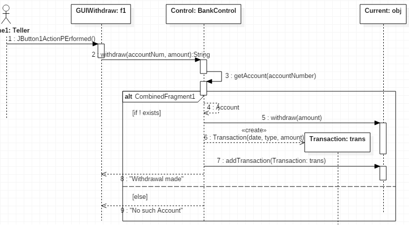 example of a detailed sequence diagram