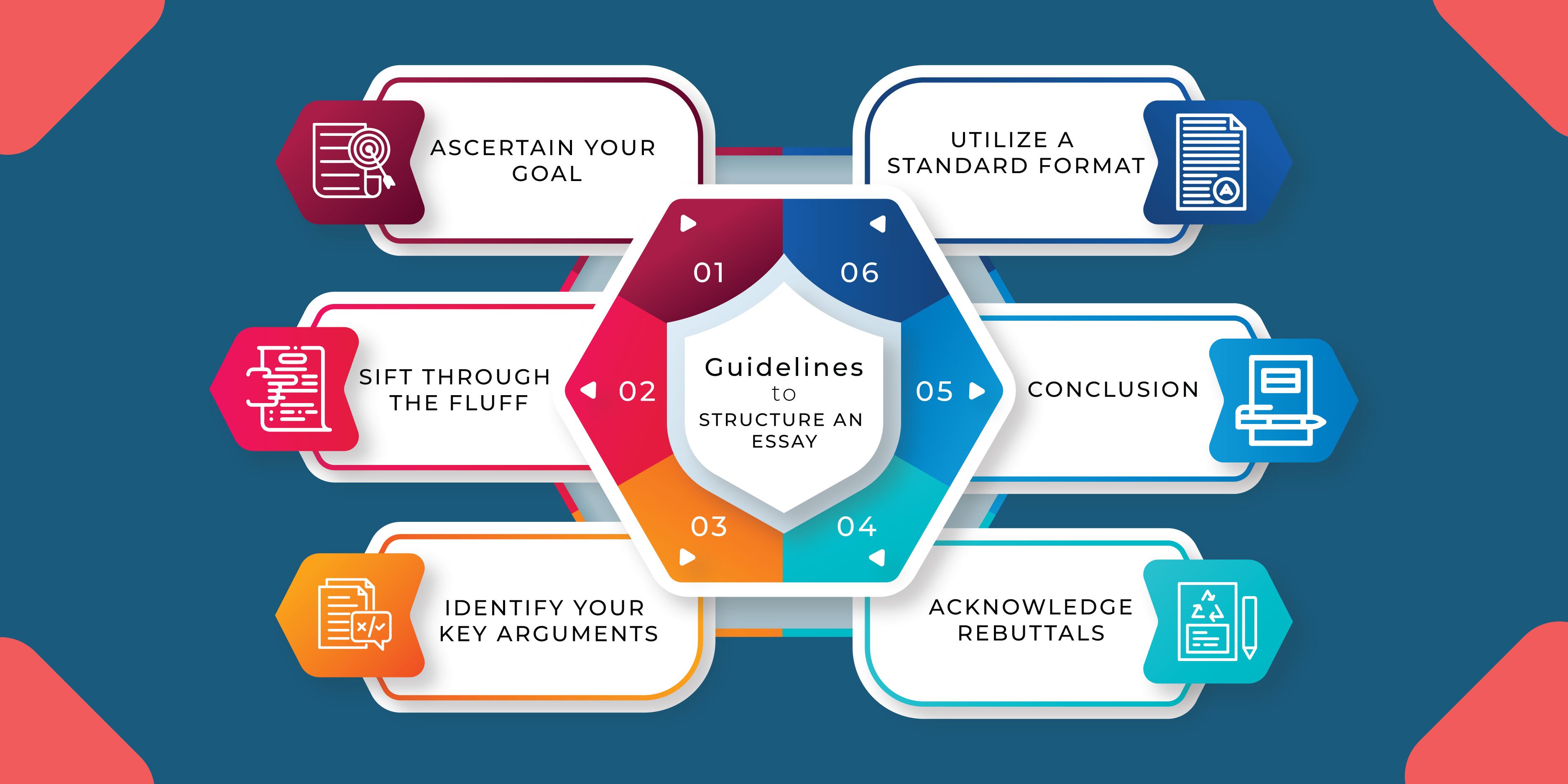 guidelines to Structure an Essay inner image 01