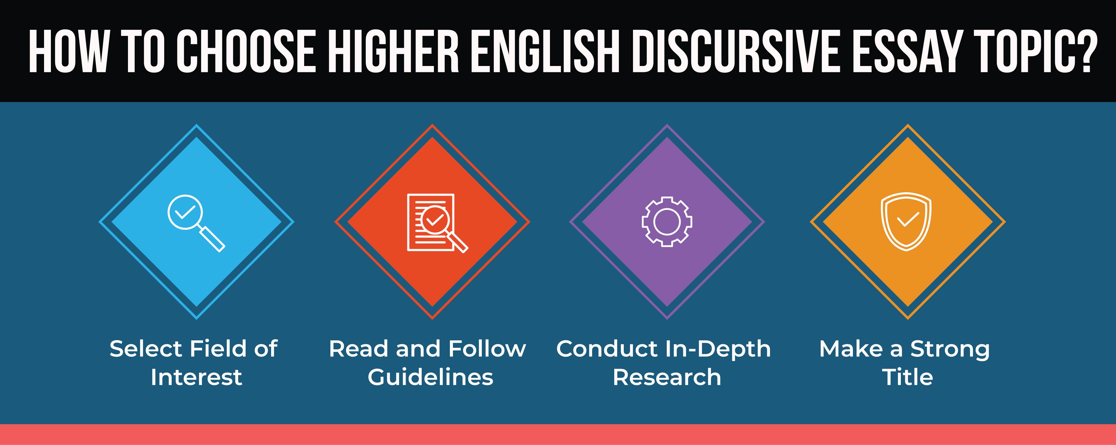 how to choose higher english 