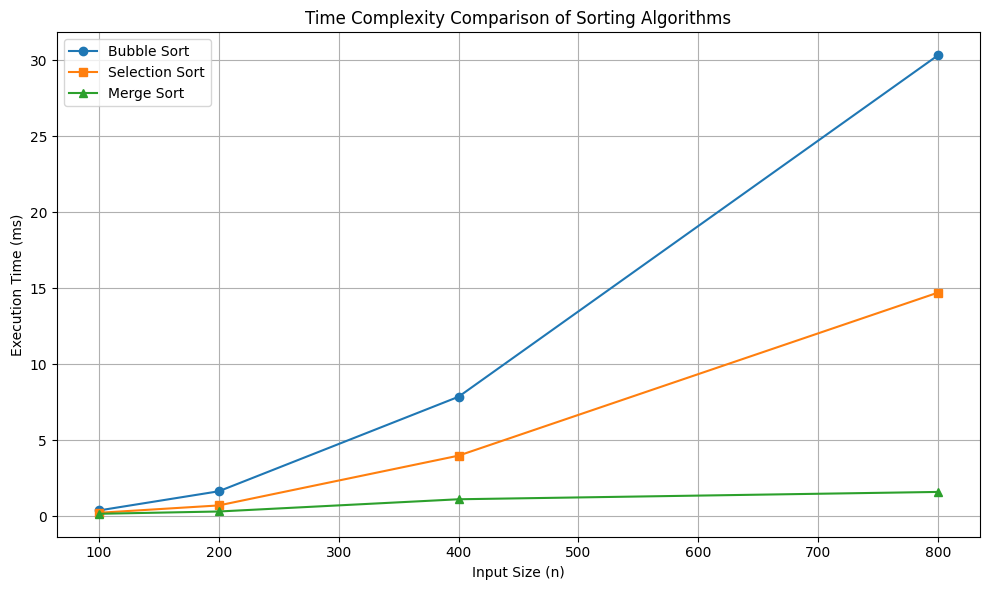 ime_Complexity_Comparison.png