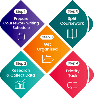 Best Online Coursework Help in the UK from Experts