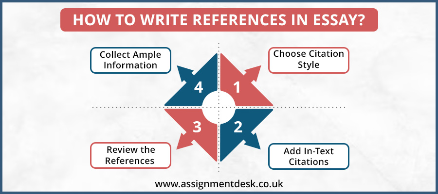 know how to reference in an essay