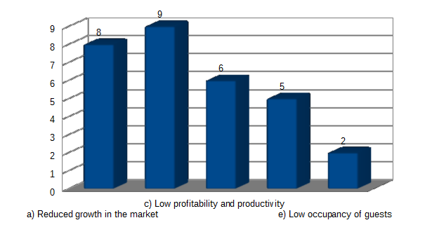 overall performance and productivity of the business