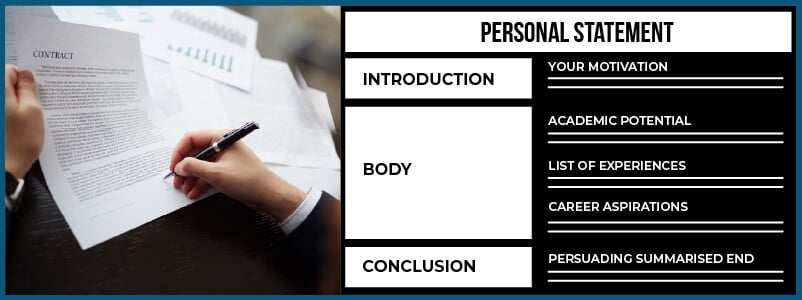 personal statement structure