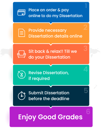 process of write my dissertation service