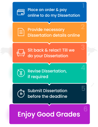 process of write my dissertation service 