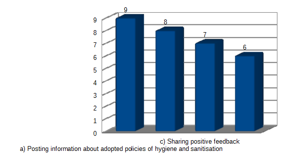 social media marketing after outbreak of global pandemic COVID 19