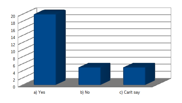 social media marketing assist Travelodge